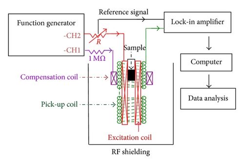 Details are in the caption following the image Details are in the caption following the image