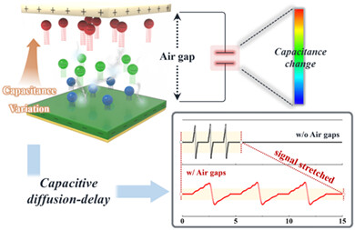 Tunable current duration in triboelectric generators via capacitive air gaps