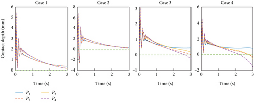 Details are in the caption following the image Details are in the caption following the image