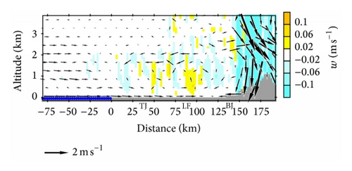 Details are in the caption following the image Details are in the caption following the image