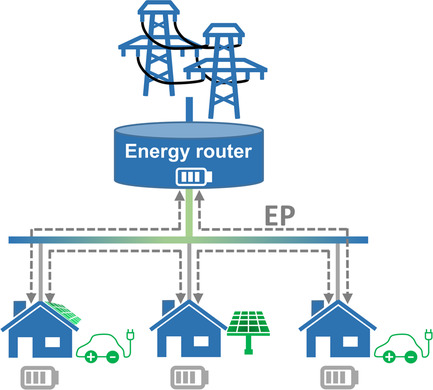 A Novel Receiver Design for Energy Packet-Based Dispatching