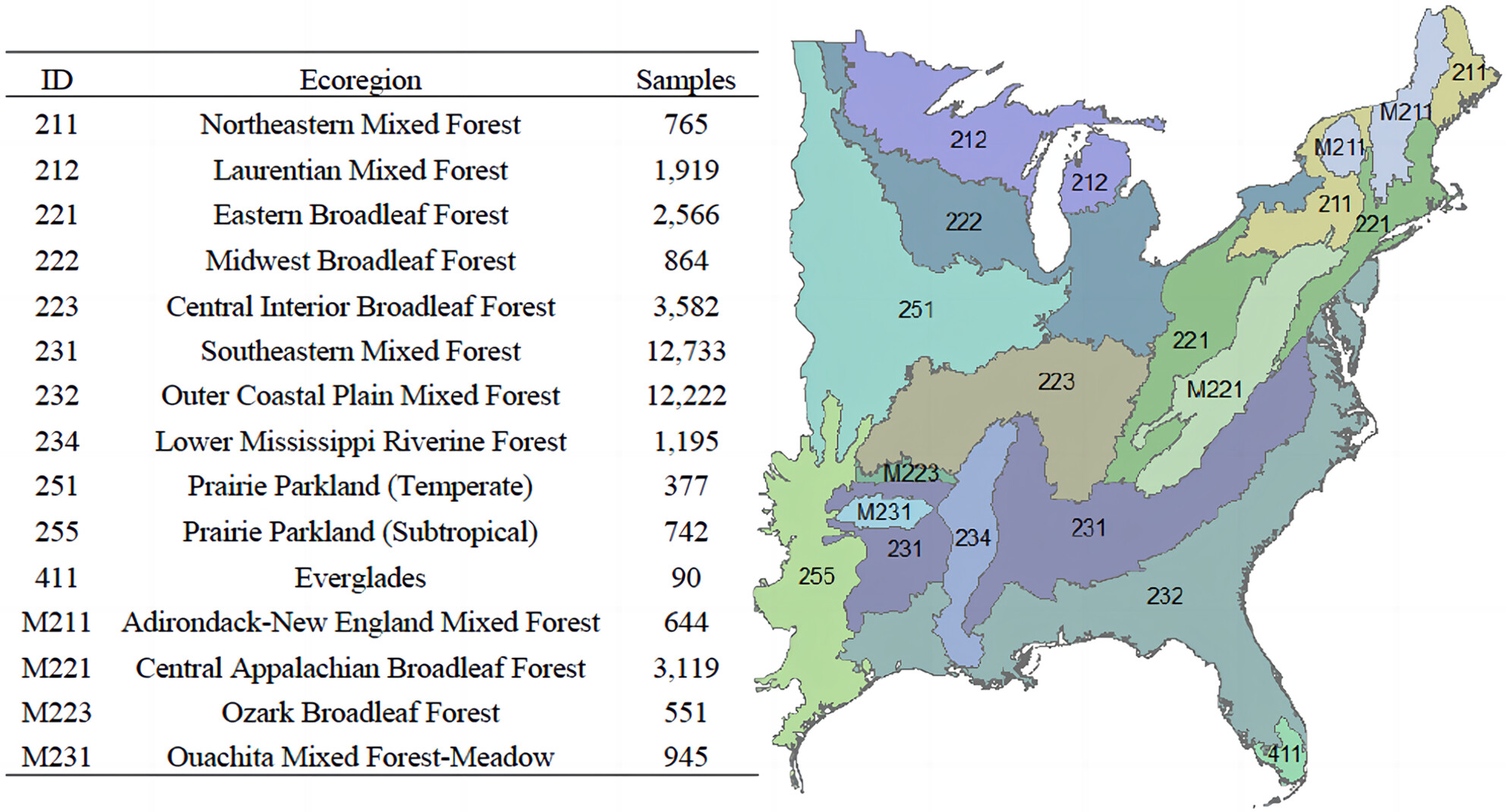 Spatial prediction of plant invasion using a hybrid of machine learning and geostatistical method