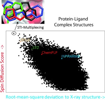 A Combination of Spin Diffusion Methods for the Determination of Protein–Ligand Complex Structural Ensembles