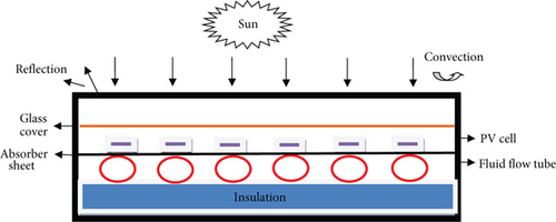Details are in the caption following the image Details are in the caption following the image
