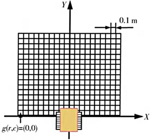 Details are in the caption following the image Details are in the caption following the image