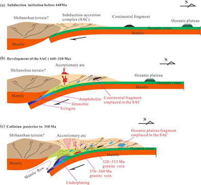 Origins of the meta-mafic rocks in the southern Dunhuang Block (NW China): Implication for tectonic framework of the southernmost Central Asian Orogenic Belt