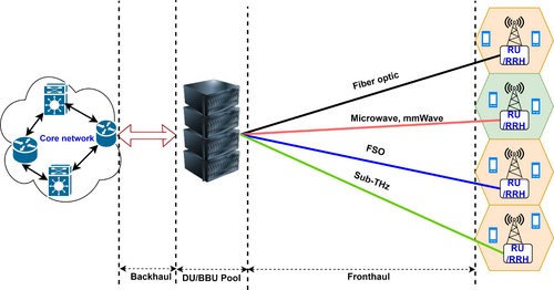 Details are in the caption following the image Details are in the caption following the image