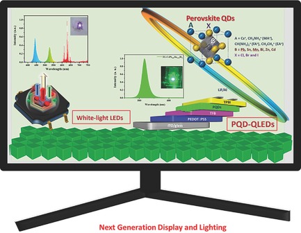 Perovskite Quantum Dots and Their Application in Light-Emitting Diodes