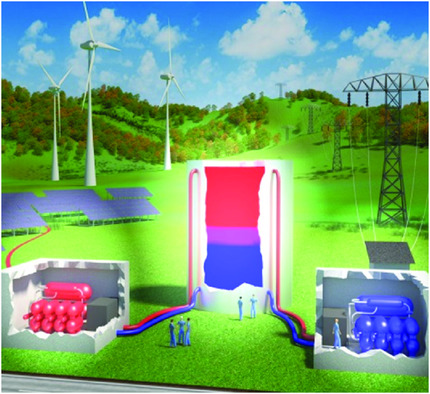 Thermodynamic Analysis of High-Temperature Carnot Battery Concepts