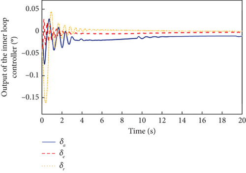 Details are in the caption following the image Details are in the caption following the image