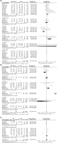 Details are in the caption following the image Details are in the caption following the image