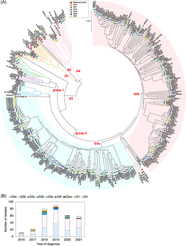 Details are in the caption following the image Details are in the caption following the image