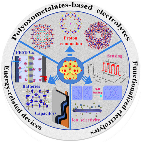 Recent Advances on Polyoxometalate-Based Ion-Conducting Electrolytes for Energy-Related Devices