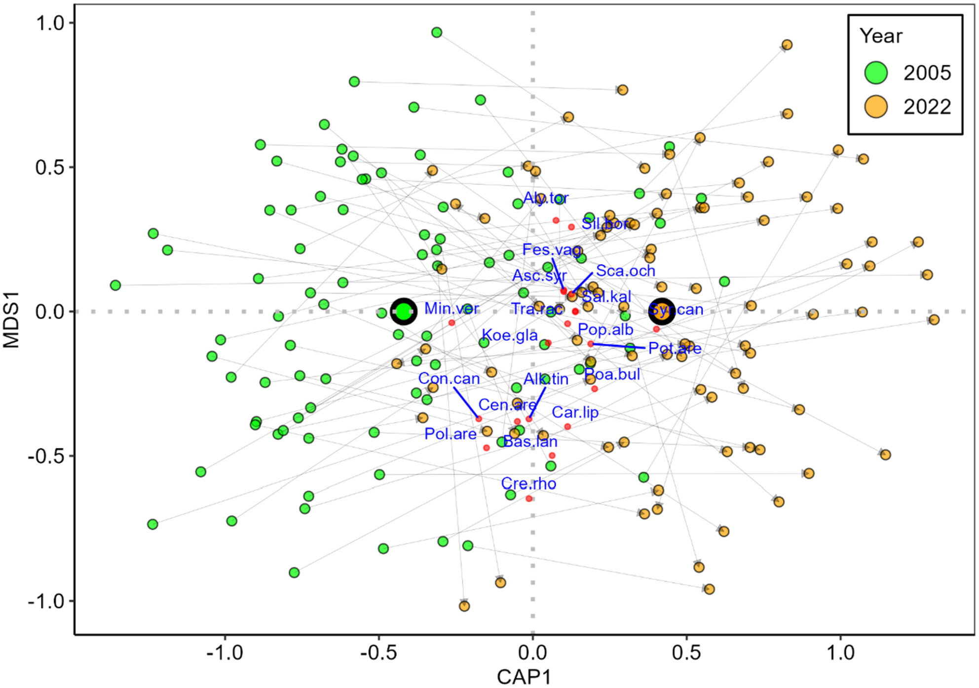 Between-year weather differences and long-term environmental trends both contribute to observed vegetation changes in a plot resurvey study