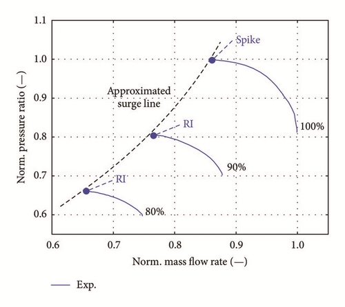 Details are in the caption following the image Details are in the caption following the image