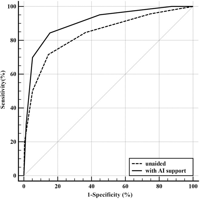 Evaluation of an artificial intelligence support system for breast cancer screening in Chinese people based on mammogram