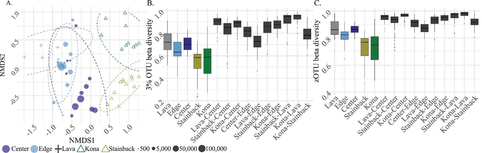 Of Islands on Islands: Natural Habitat Fragmentation Drives Microallopatric Differentiation in the Context of Distinct Biological Assemblages