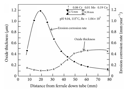 Details are in the caption following the image