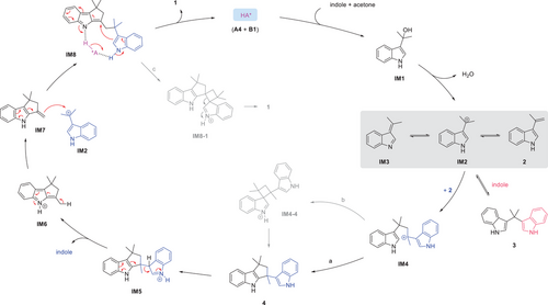 Details are in the caption following the image Details are in the caption following the image