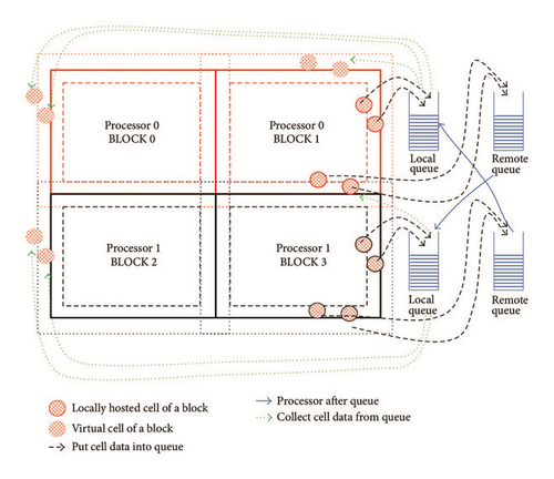 Details are in the caption following the image Details are in the caption following the image