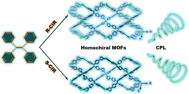 Induced Absolute Configuration of Achiral Tetradentate Ligands in Metal–Organic Frameworks for Circularly Polarized Luminescence