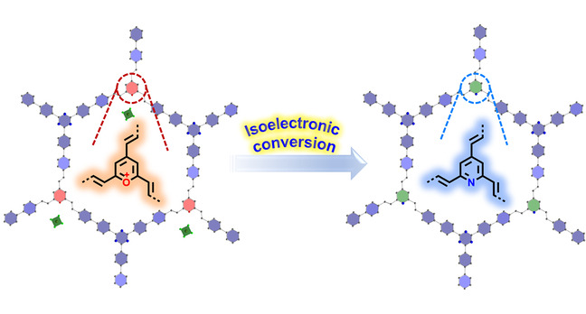 Heteroatom-Embedded Approach to Vinylene-Linked Covalent Organic Frameworks with Isoelectronic Structures for Photoredox Catalysis