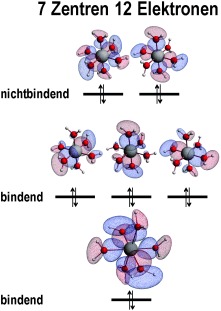 Six-Coordinate Group 13 Complexes: The Role of d Orbitals and Electron-Rich Multi-Center Bonding