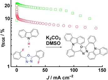 A Simple Carbazole/Oxadiazole Hybrid Molecule: An Excellent Bipolar Host for Green and Red Phosphorescent OLEDs