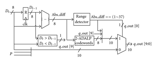 Details are in the caption following the image