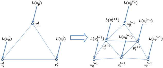 Shading-Based Surface Recovery Using Subdivision-Based Representation