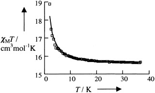 Unprecedented Ferromagnetic Interaction in Homobinuclear Erbium and Gadolinium Complexes: Structural and Magnetic Studies