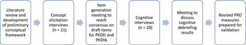 Details are in the caption following the image Details are in the caption following the image