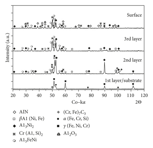 Details are in the caption following the image Details are in the caption following the image