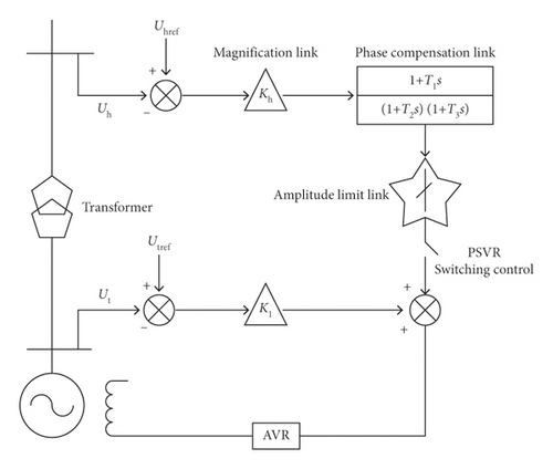 Details are in the caption following the image
