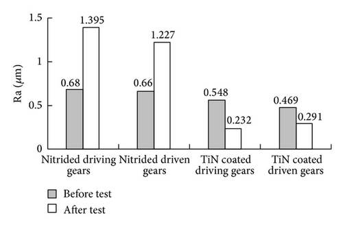 Details are in the caption following the image Details are in the caption following the image