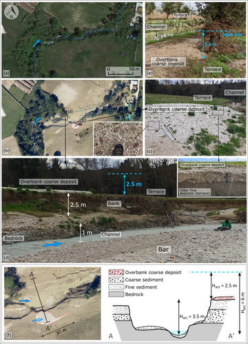 Details are in the caption following the image Details are in the caption following the image
