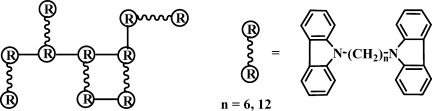 Facile electrosyntheses of high tensile strength alkyl-bridged dicarbazole polymer films and its fluorescence spectra