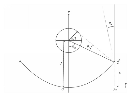 Details are in the caption following the image Details are in the caption following the image
