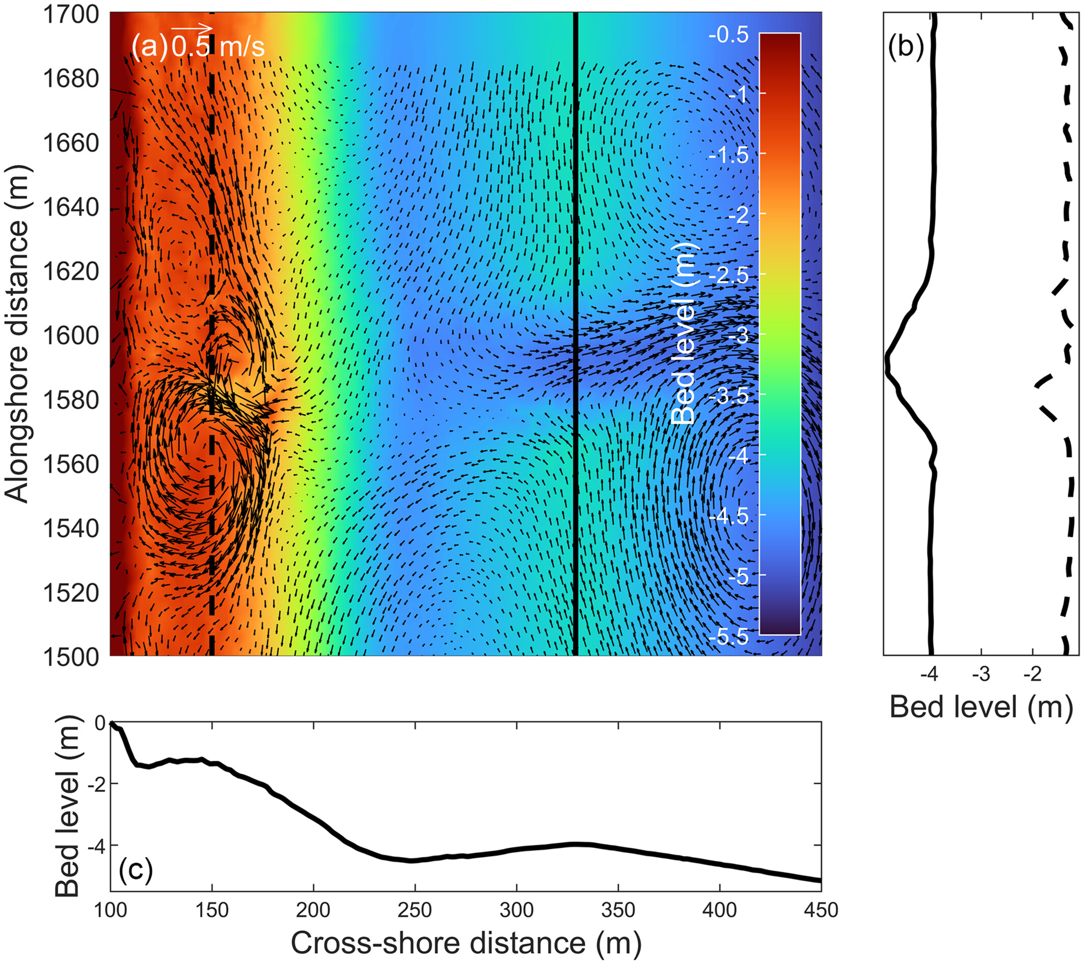 The impact of outer-bar alongshore variability on inner-bar rip dynamics
