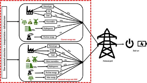 Details are in the caption following the image Details are in the caption following the image