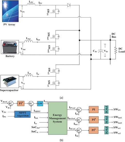Details are in the caption following the image Details are in the caption following the image