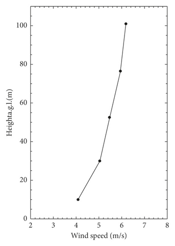 Details are in the caption following the image