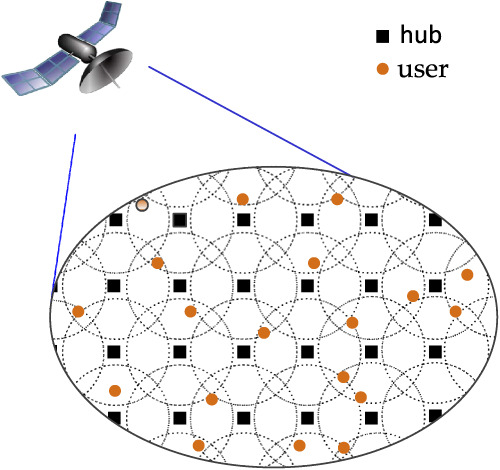 Caching in heterogeneous satellite networks with fountain codes
