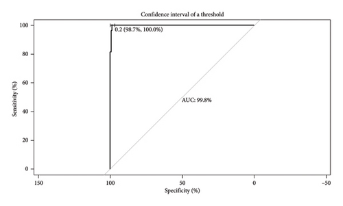 Details are in the caption following the image Details are in the caption following the image