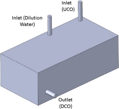 Simulation of Crude Palm Oil Dilution in a Palm Oil Mill Using Computational Fluid Dynamics