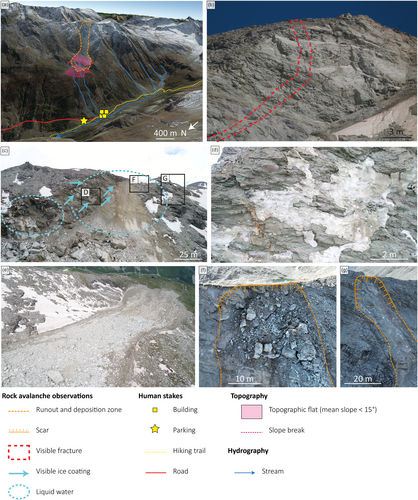Details are in the caption following the image Details are in the caption following the image