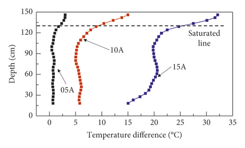 Details are in the caption following the image