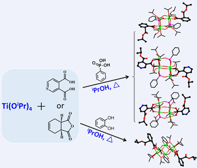 Synthesis and Structure of a Series of Ti6-oxo Clusters Functionalized by in situ Esterified Dicarboxylate Ligands