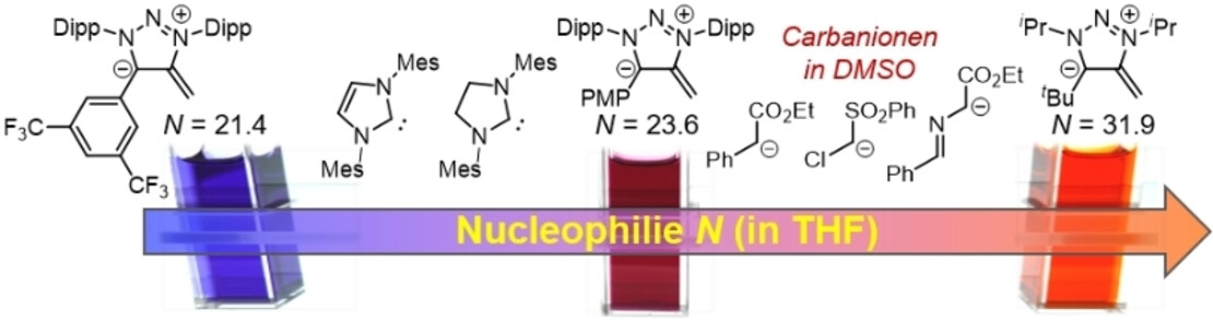 Mesoionische N-Heterocyclische Olefine verschieben die obere Grenze der Nucleophilie-Skala