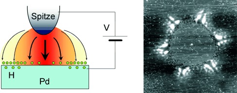 Manipulation and Patterning of the Surface Hydrogen Concentration on Pd(111) by Electric Fields